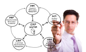ERP Systems Implementation